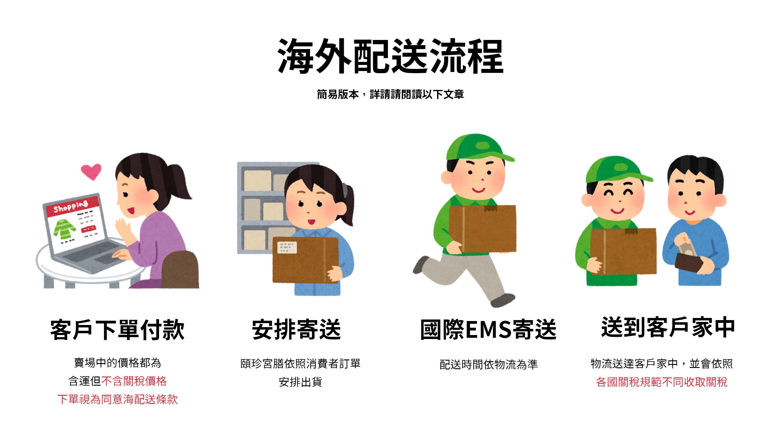 海外代寄,海外訂購,海外,滴雞精,茶燉包,茶包,華人