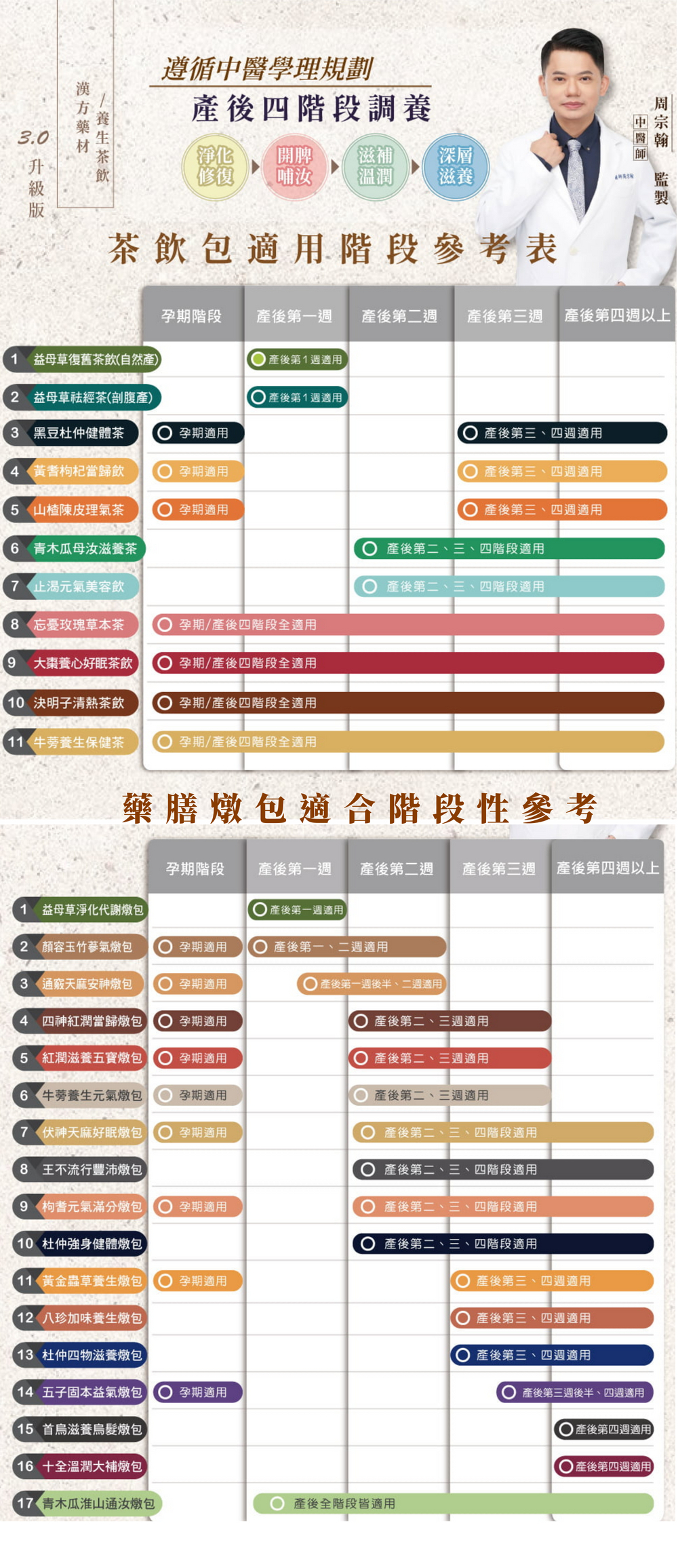 美國坐月子,月子藥膳,月子茶, 坐月子,海外坐月子,月嫂